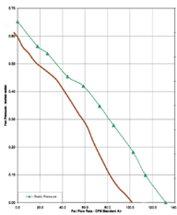 Flow Rate